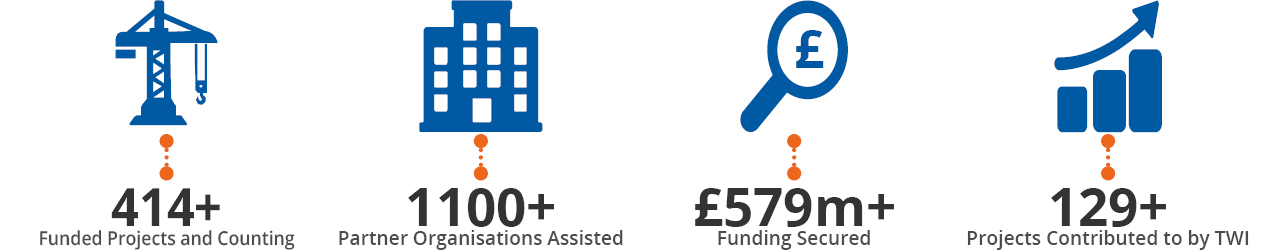 Collaborative-statistics-August-2022